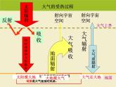 《冷热不均引起大气运动》复习课件