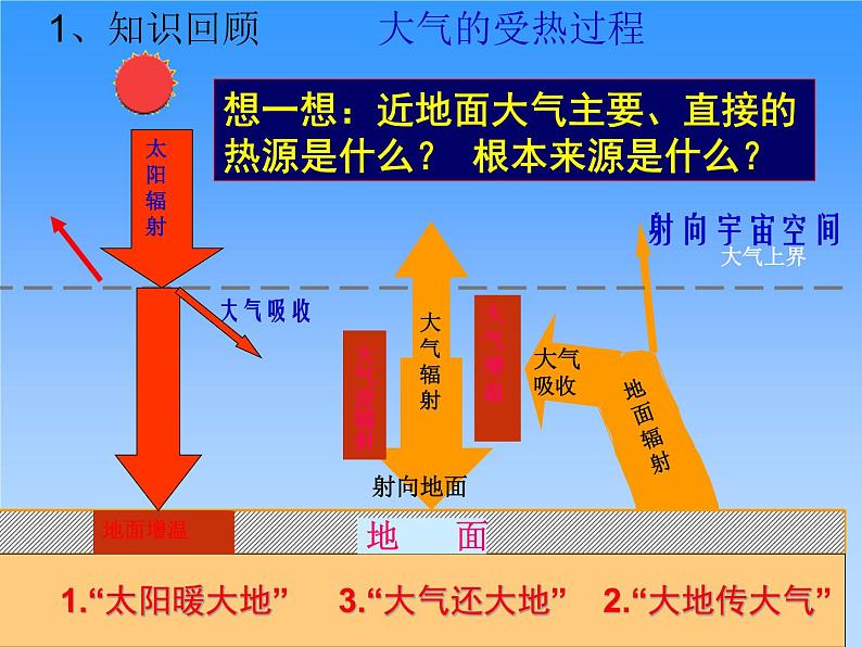 《冷热不均引起大气运动》教学课件102