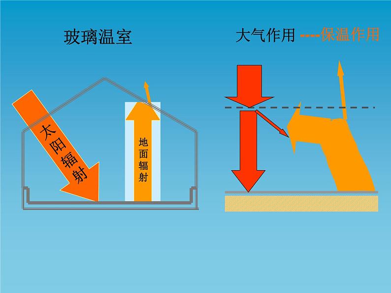 《冷热不均引起大气运动》教学课件105