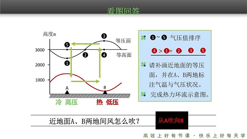 《冷热不均引起大气运动》精品课件（第2课时）06