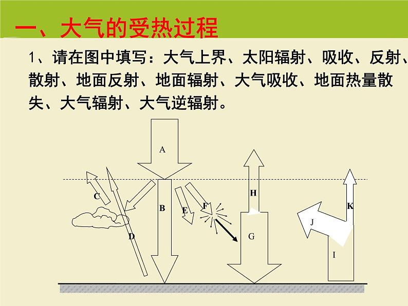 《冷热不均引起大气运动》活动探究课件302