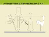 《冷热不均引起大气运动》活动探究课件3