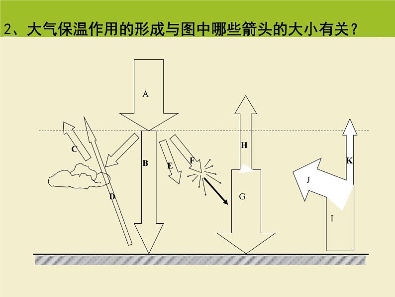 《冷热不均引起大气运动》活动探究课件303