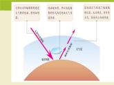 《冷热不均引起大气运动》活动探究课件3
