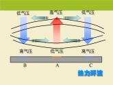 《冷热不均引起大气运动》课件（第2课时）
