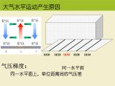 《冷热不均引起大气运动》课件（第2课时）