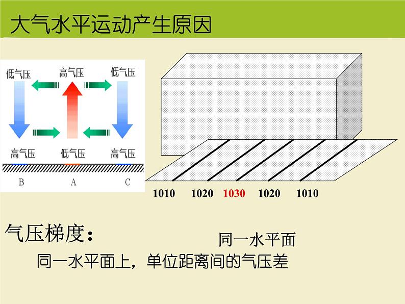《冷热不均引起大气运动》课件（第2课时）04