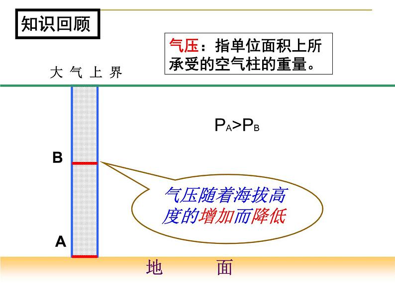 《冷热不均引起大气运动》知识梳理课件第2页