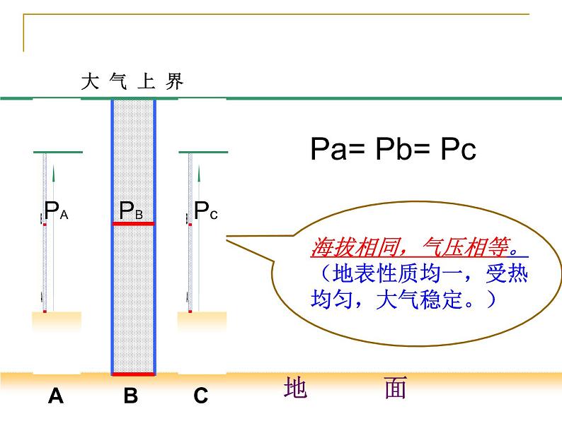 《冷热不均引起大气运动》知识梳理课件第3页