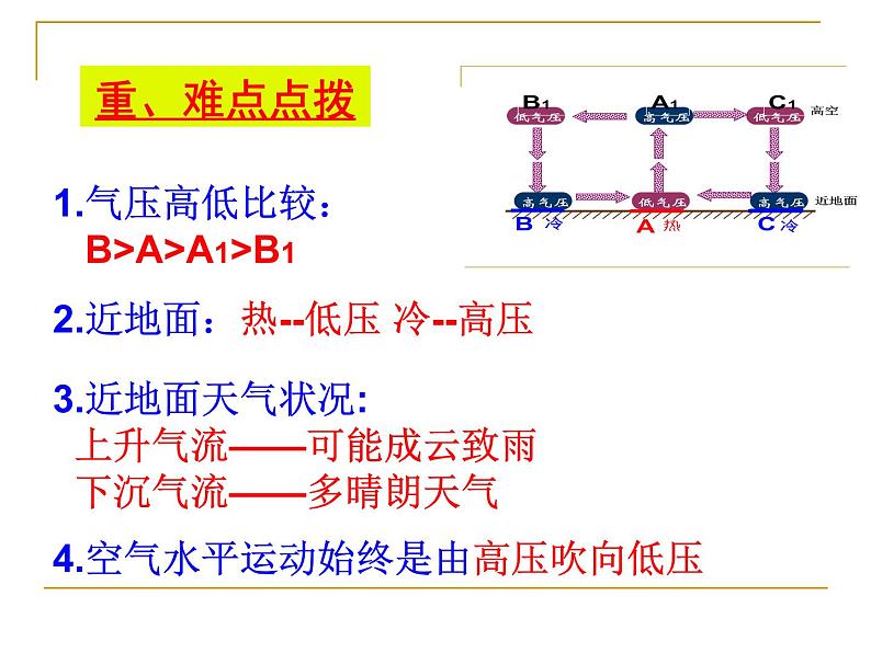 《冷热不均引起大气运动》知识梳理课件第7页