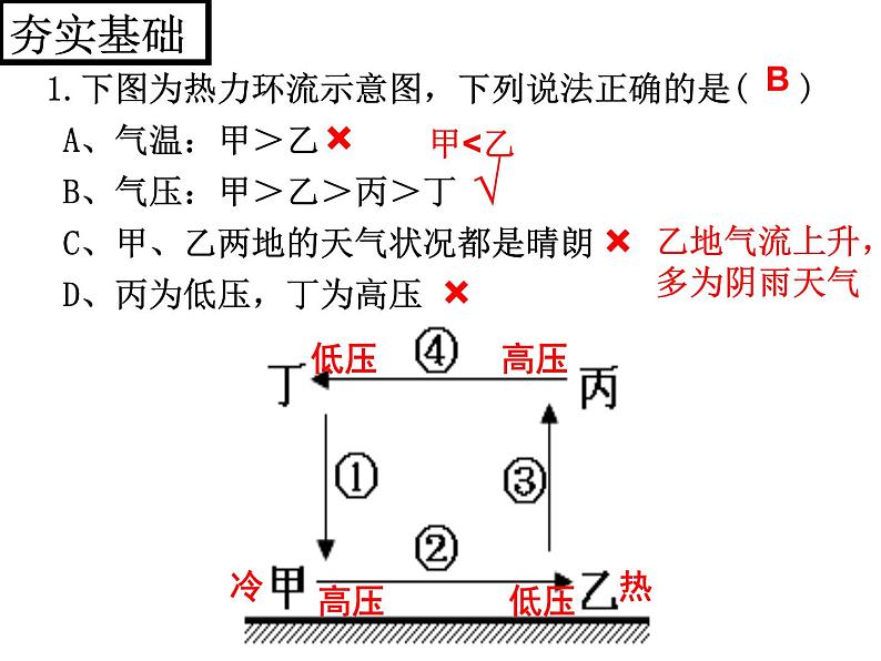 《冷热不均引起大气运动》知识梳理课件第8页