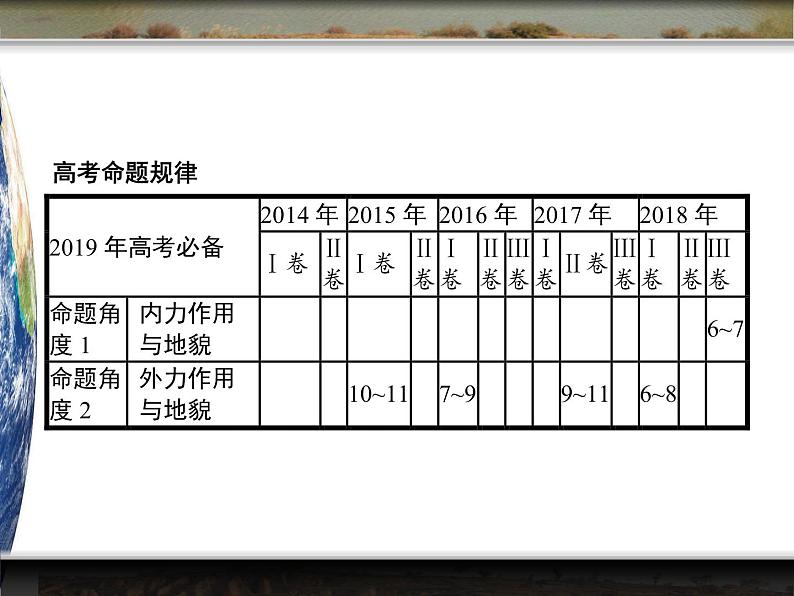 《地表形态的塑造》章末整合评价 课件02