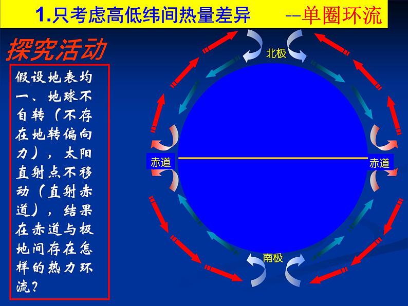 《气压带和风带》活动探究课件（第1课时）05