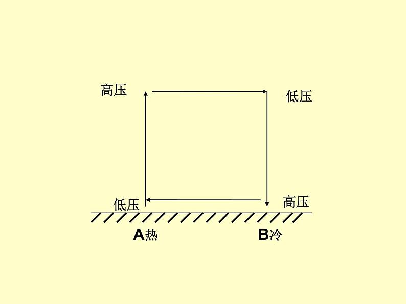 《气压带和风带》参考课件401