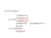 《气压带和风带》名师课件（第1课时）1