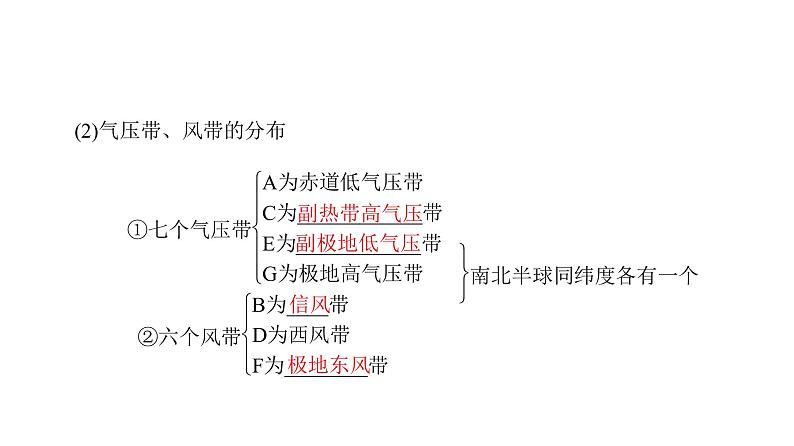 《气压带和风带》名师课件（第1课时）105