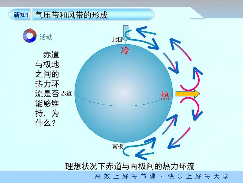 《气压带和风带》优质课件（第1课时）06
