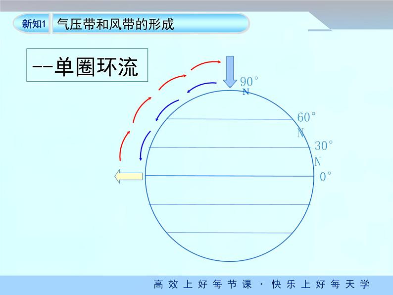 《气压带和风带》优质课件（第1课时）08