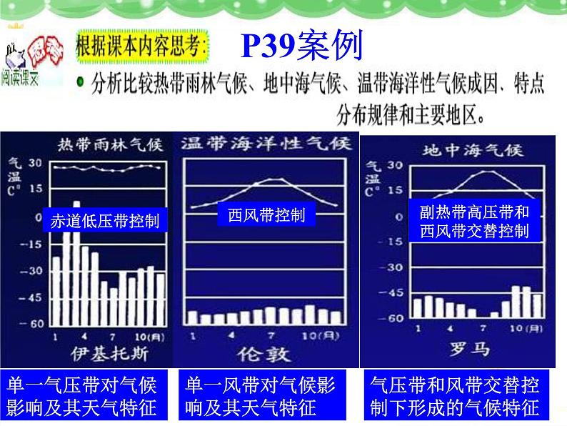 《气压带和风带》参考课件1004