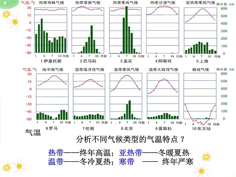 《气压带和风带》参考课件1008