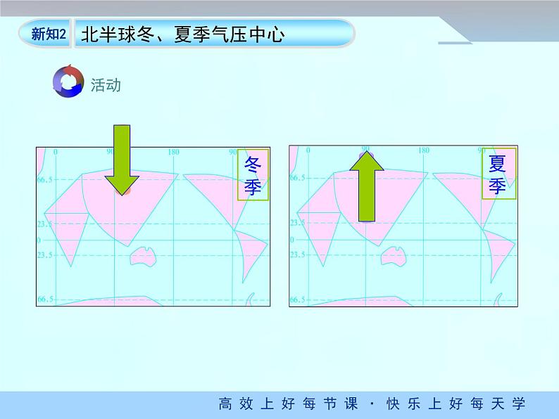 《气压带和风带》优质课件（第2课时）06