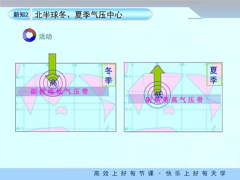 《气压带和风带》优质课件（第2课时）08