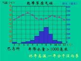 《气压带和风带》活动探究课件（第3课时）