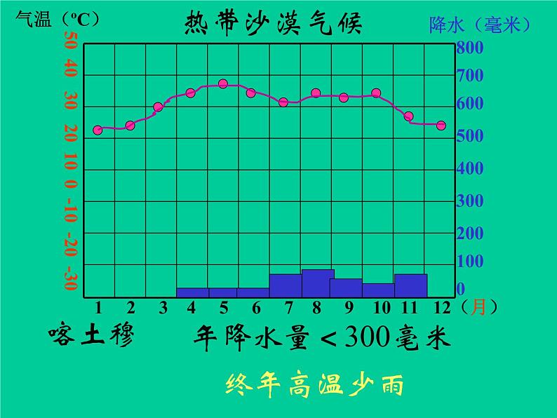 《气压带和风带》活动探究课件（第3课时）07