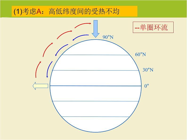 《气压带和风带》知识梳理课件107