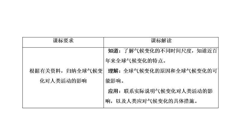 《全球气候变化》名师课件202