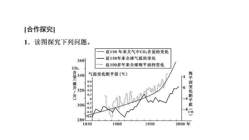 《全球气候变化》名师课件207