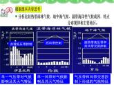 《气压带和风带》课件（第2课时）