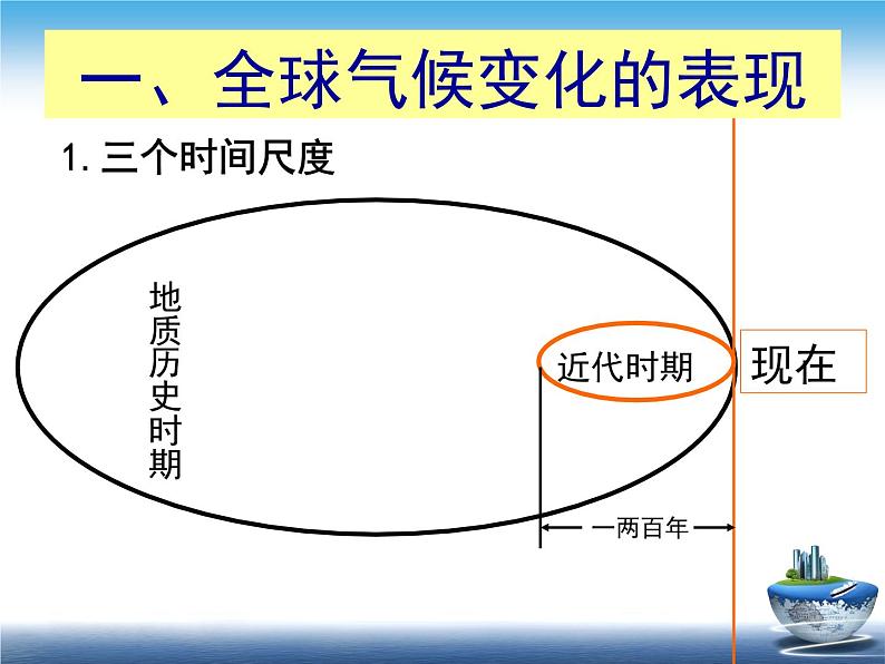 《全球气候变化》优质课件04