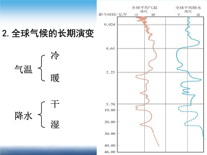 《全球气候变化》优质课件05