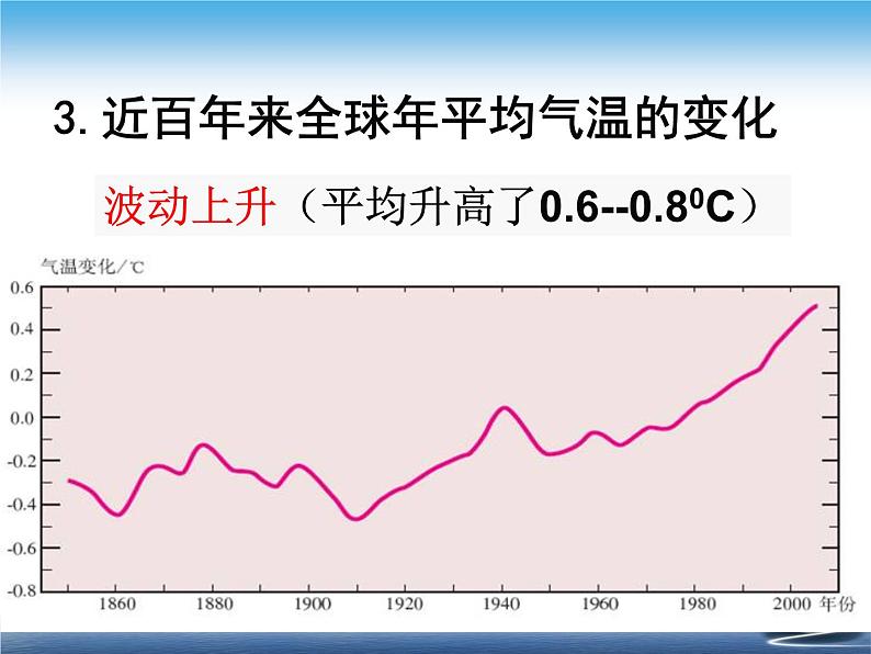 《全球气候变化》优质课件06