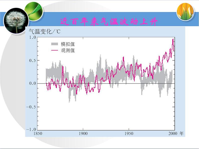 《全球气候变化》要点探究 课件08
