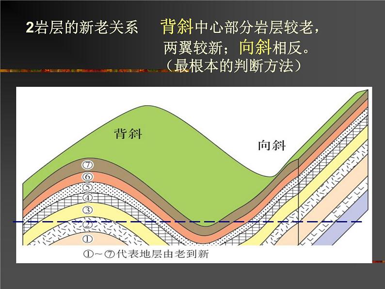 《山地的形成》参考课件106