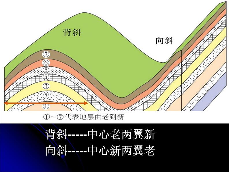 《山地的形成》第一课时参考课件06