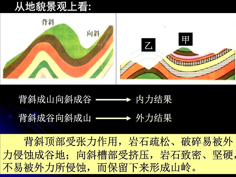 《山地的形成》第一课时参考课件07