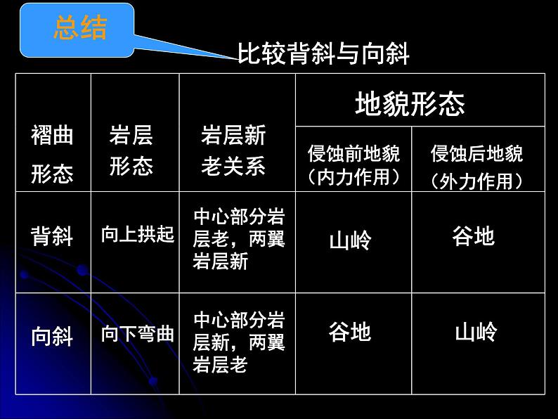 《山地的形成》第一课时参考课件08