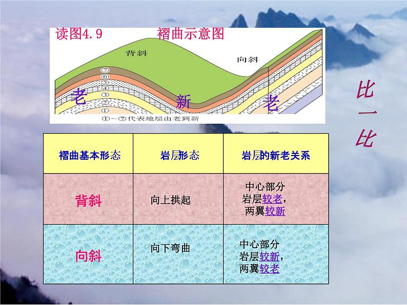 《山地的形成》优质课件05