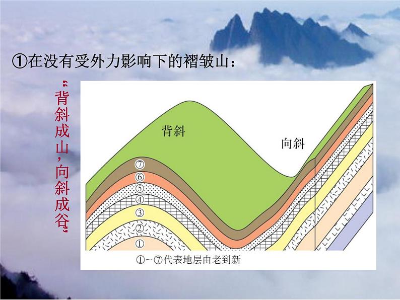 《山地的形成》优质课件07