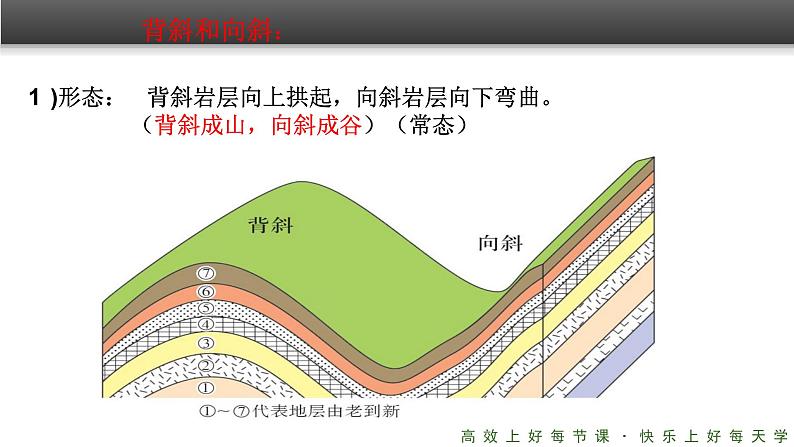 《山地的形成》精品课件08