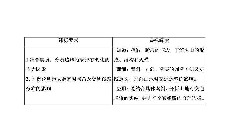 《山地的形成》名师课件202