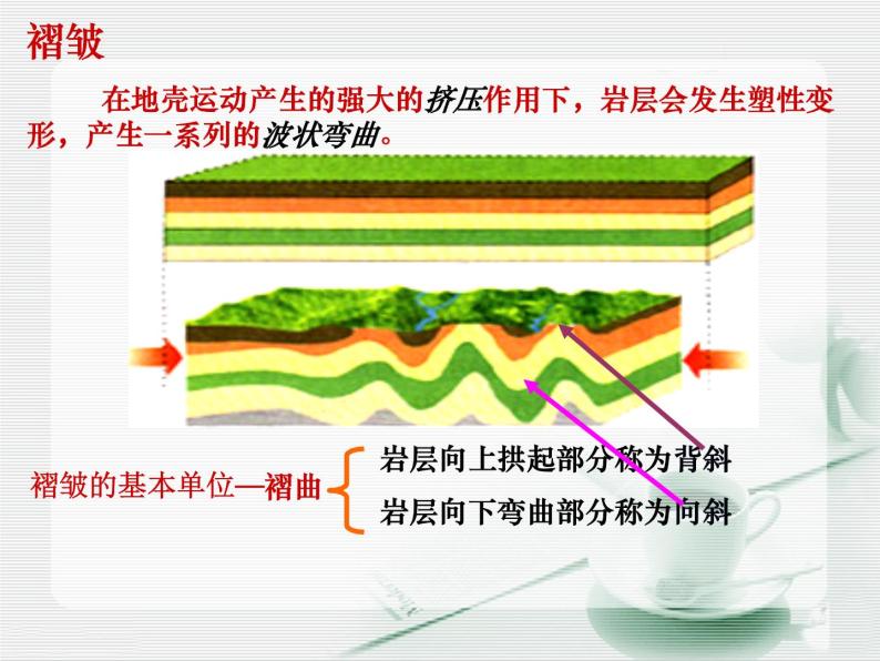 《山地的形成》新课讲知课件07