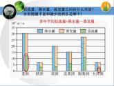 《水资源的合理利用》要点探究 课件