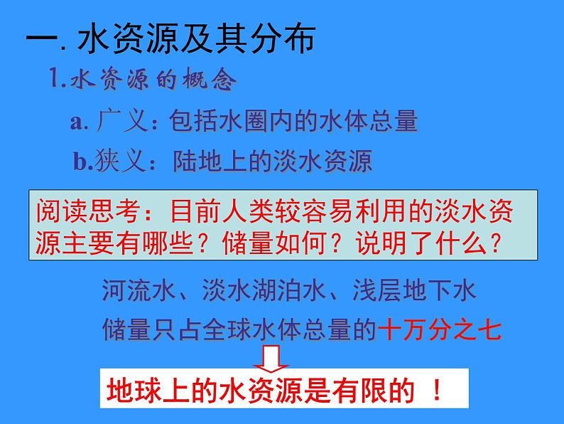 《水资源的合理利用》新课讲知课件103