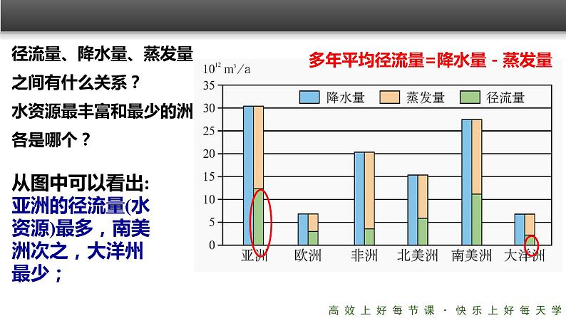 《水资源的合理利用》精品课件06