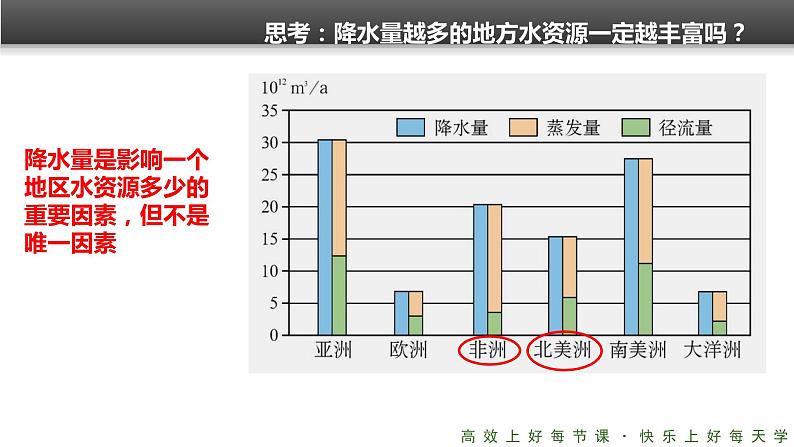 《水资源的合理利用》精品课件07