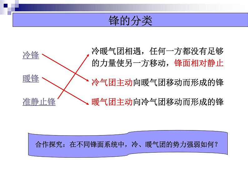 《常见天气系统》参考课件306